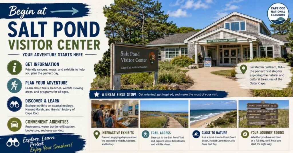 Begin at Salt Pond Visitor Center